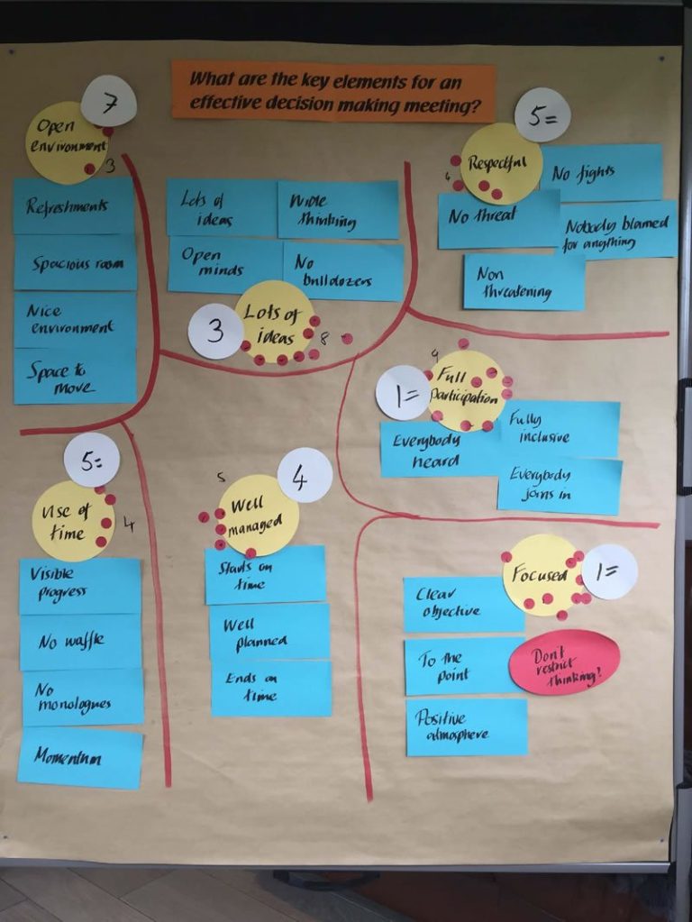 Pinpoint Ideas Board